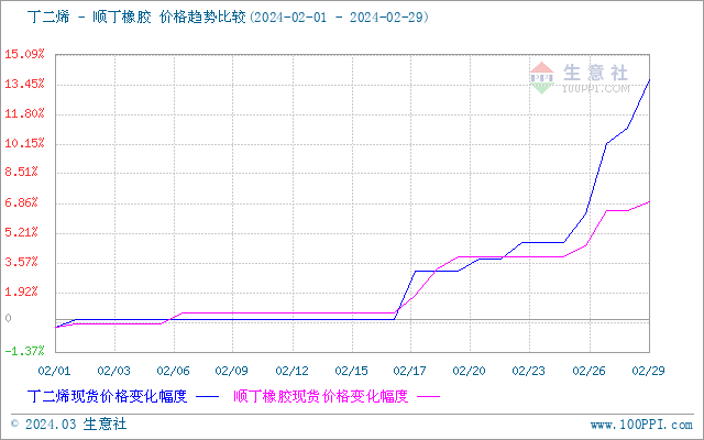 graph.100ppi.com (500×300)