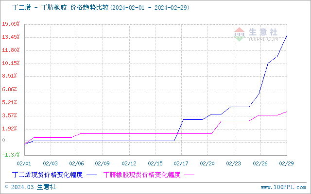 graph.100ppi.com (500×300)